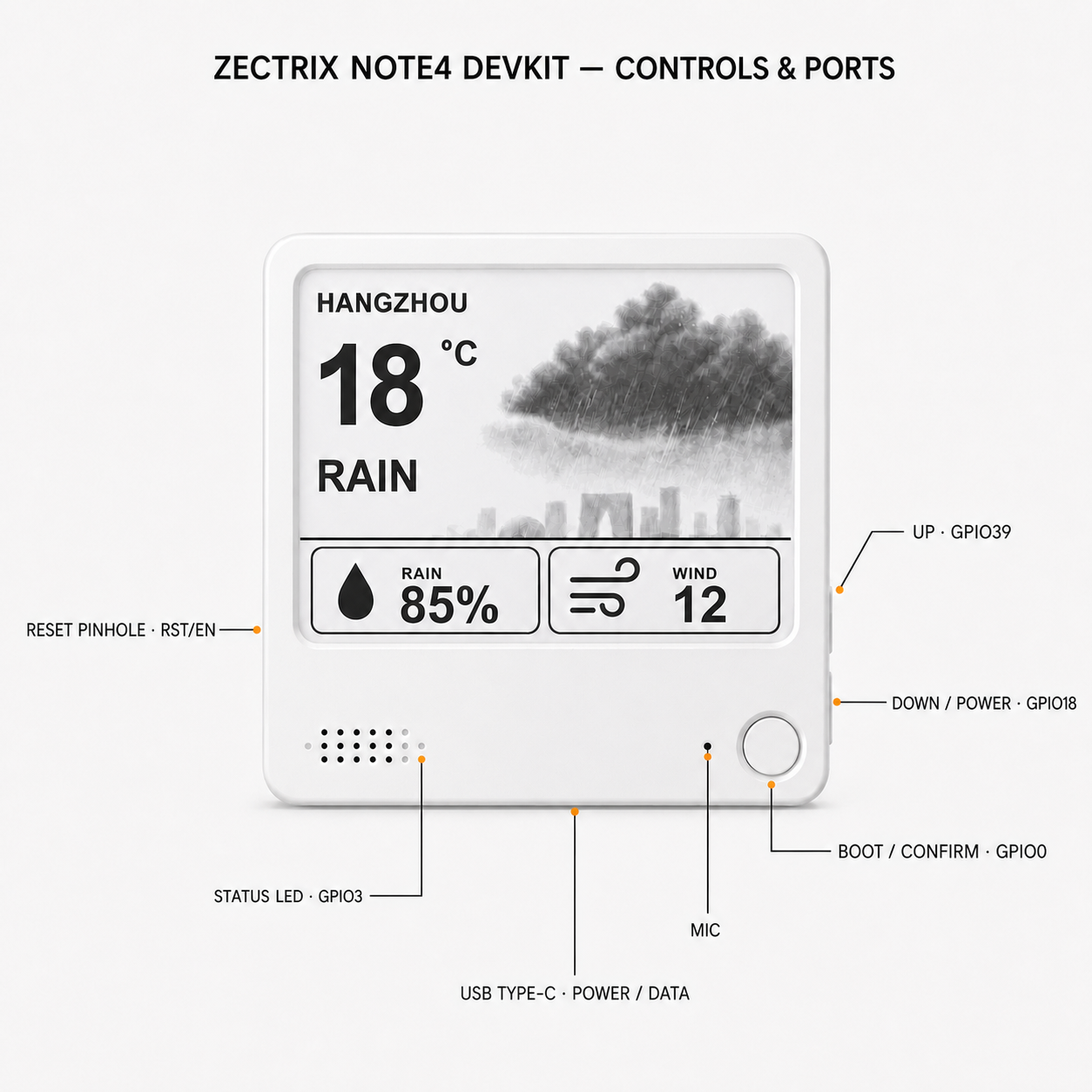 ZECTRIX NOTE4 Developer Kit controls and ports