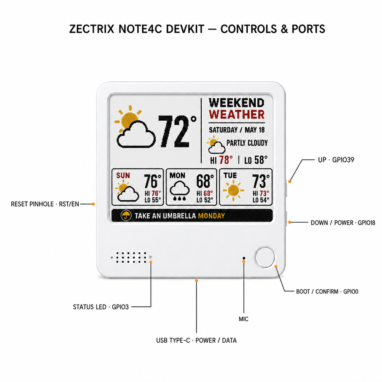 ZECTRIX NOTE4C 开发套件按键与接口